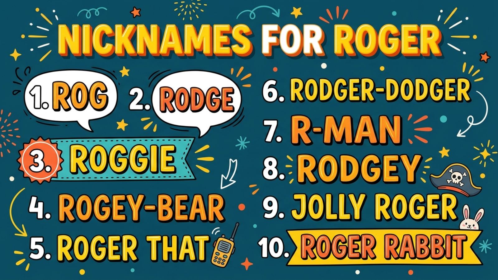 Nicknames for Roger